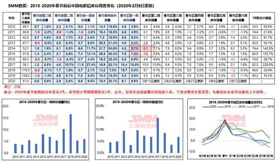 疫情影響下 鋁產業(yè)復工及鋁價走勢分析(圖3) 1-200221110AA28.jpg